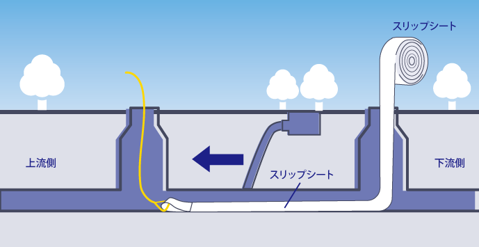 スリップシート引込み