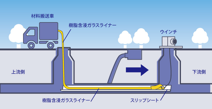 ライナー引込み